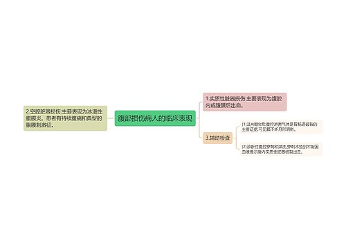 腹部损伤病人的临床表现