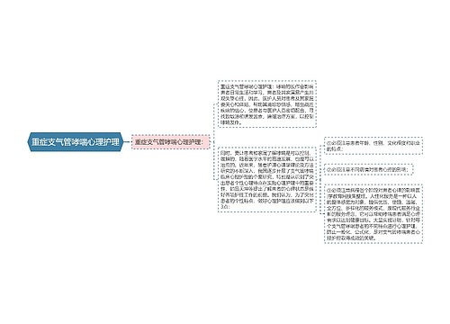 重症支气管哮喘心理护理