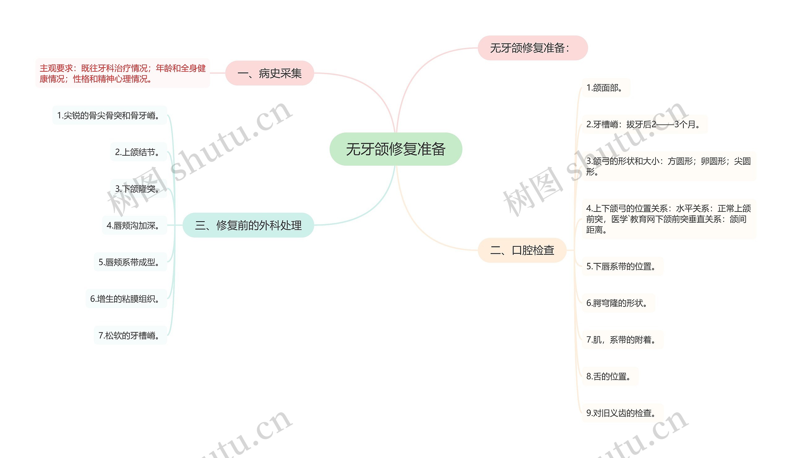 无牙颌修复准备 无牙颌修复准备