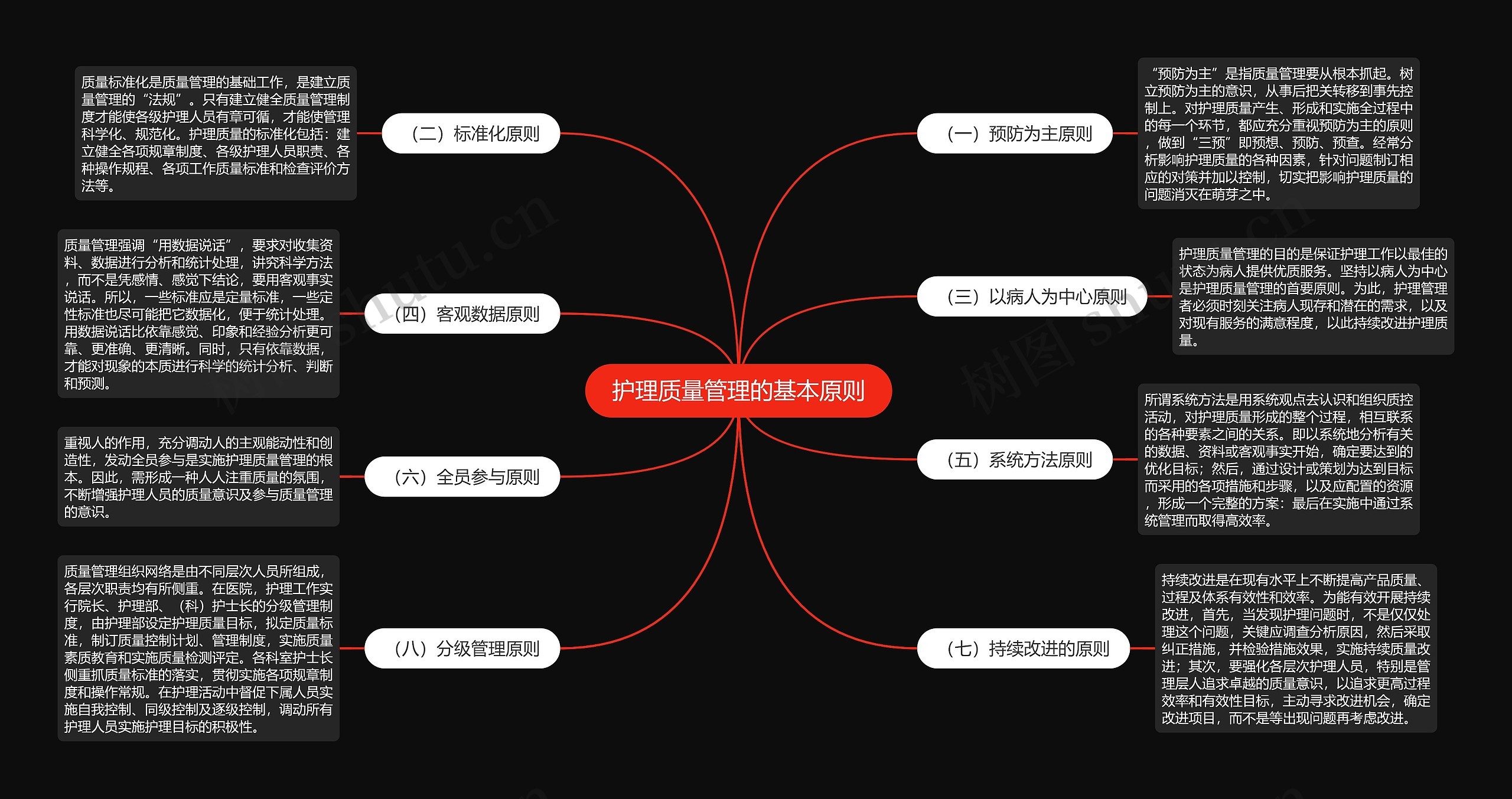 护理质量管理的基本原则 护理质量管理的基本原则