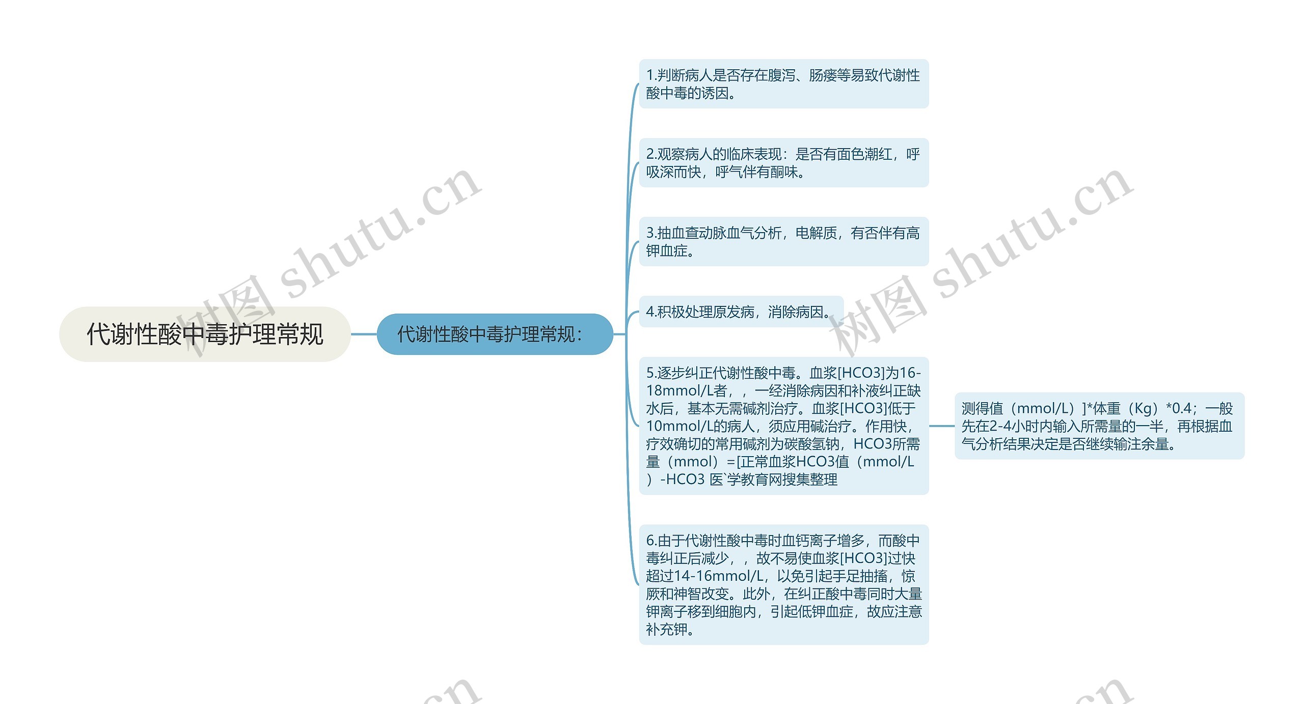 代谢性酸中毒护理常规思维导图