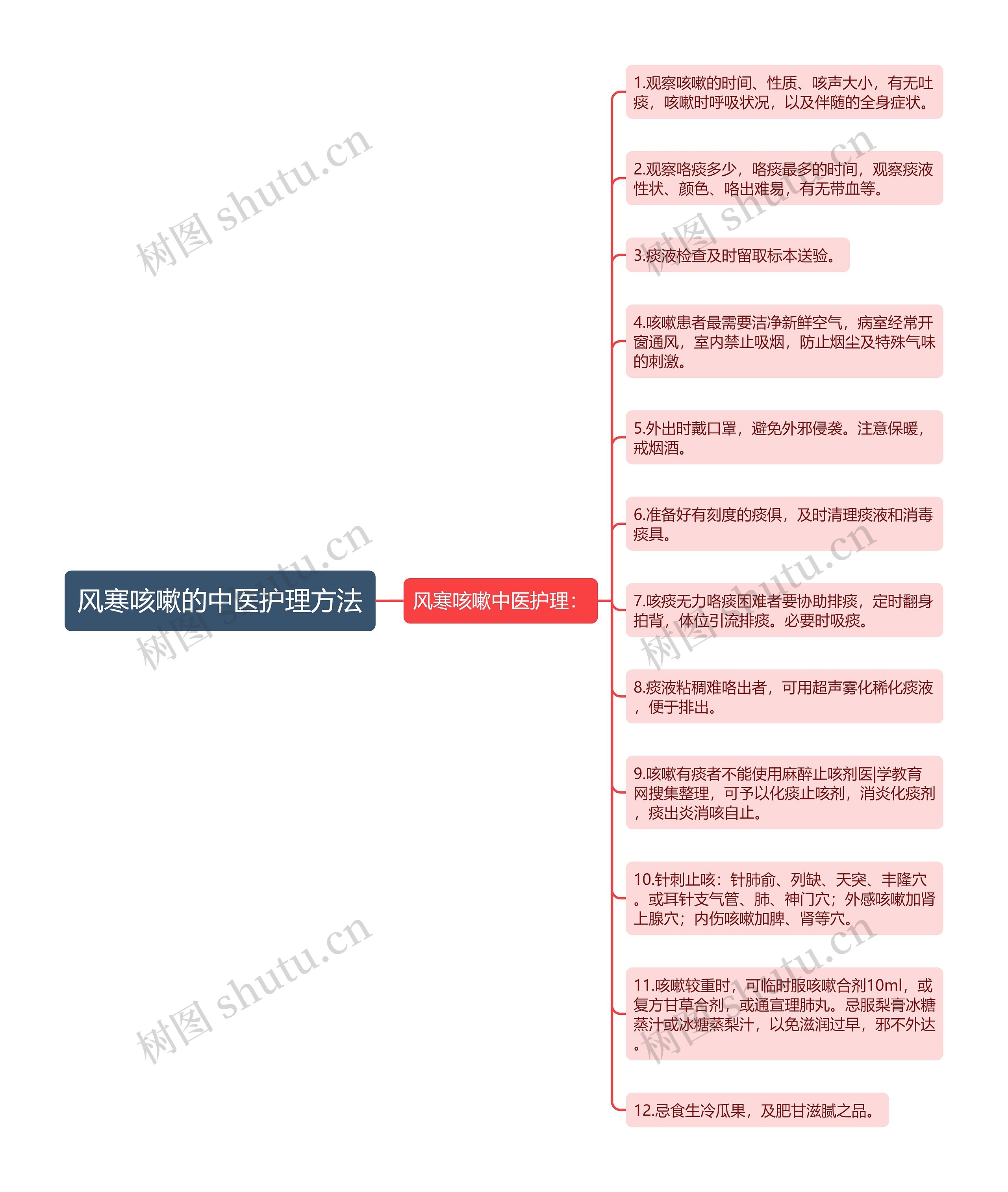 风寒咳嗽的中医护理方法