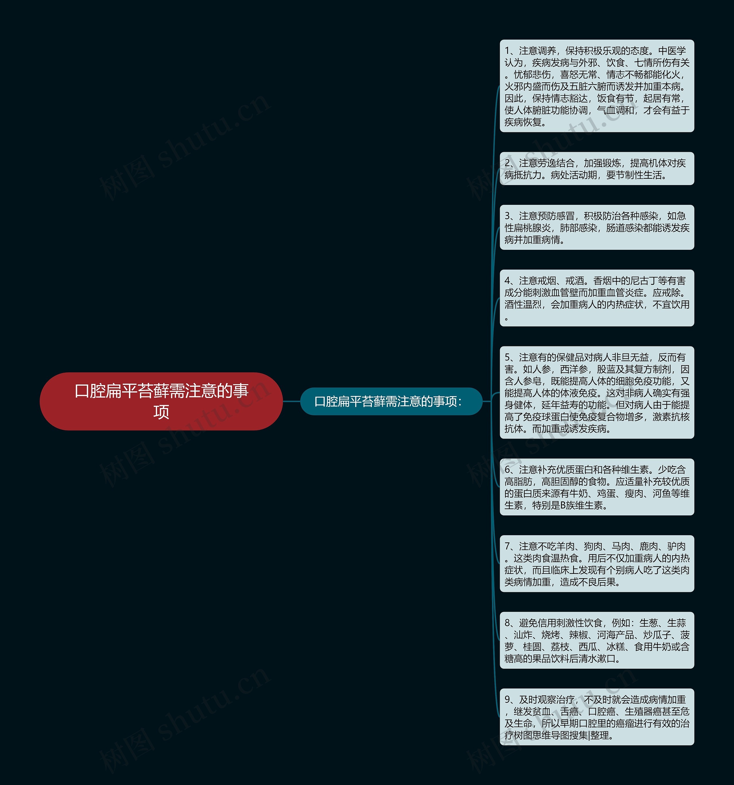 口腔扁平苔藓需注意的事项思维导图