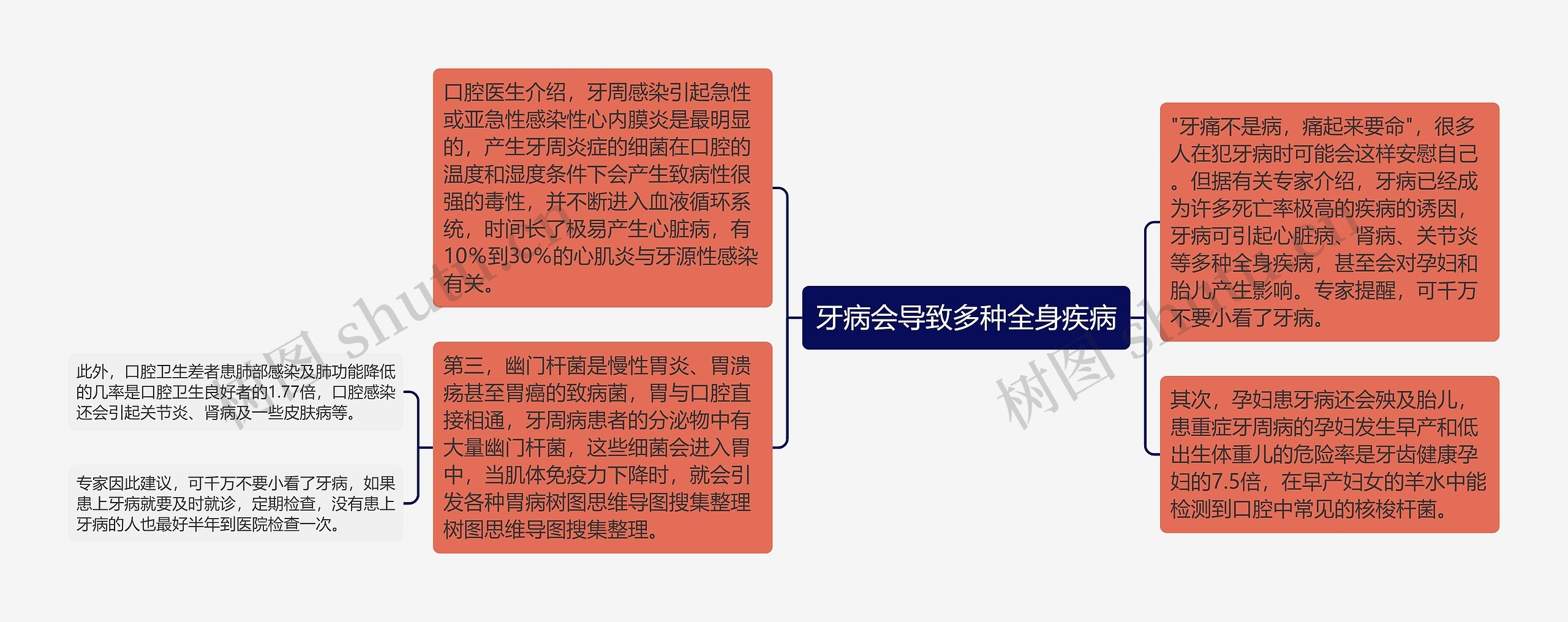 牙病会导致多种全身疾病 牙病会导致多种全身疾病