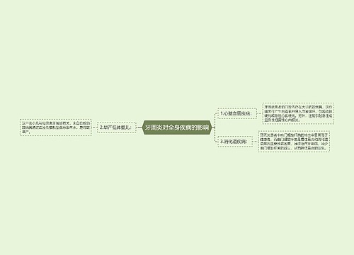 牙周炎对全身疾病的影响