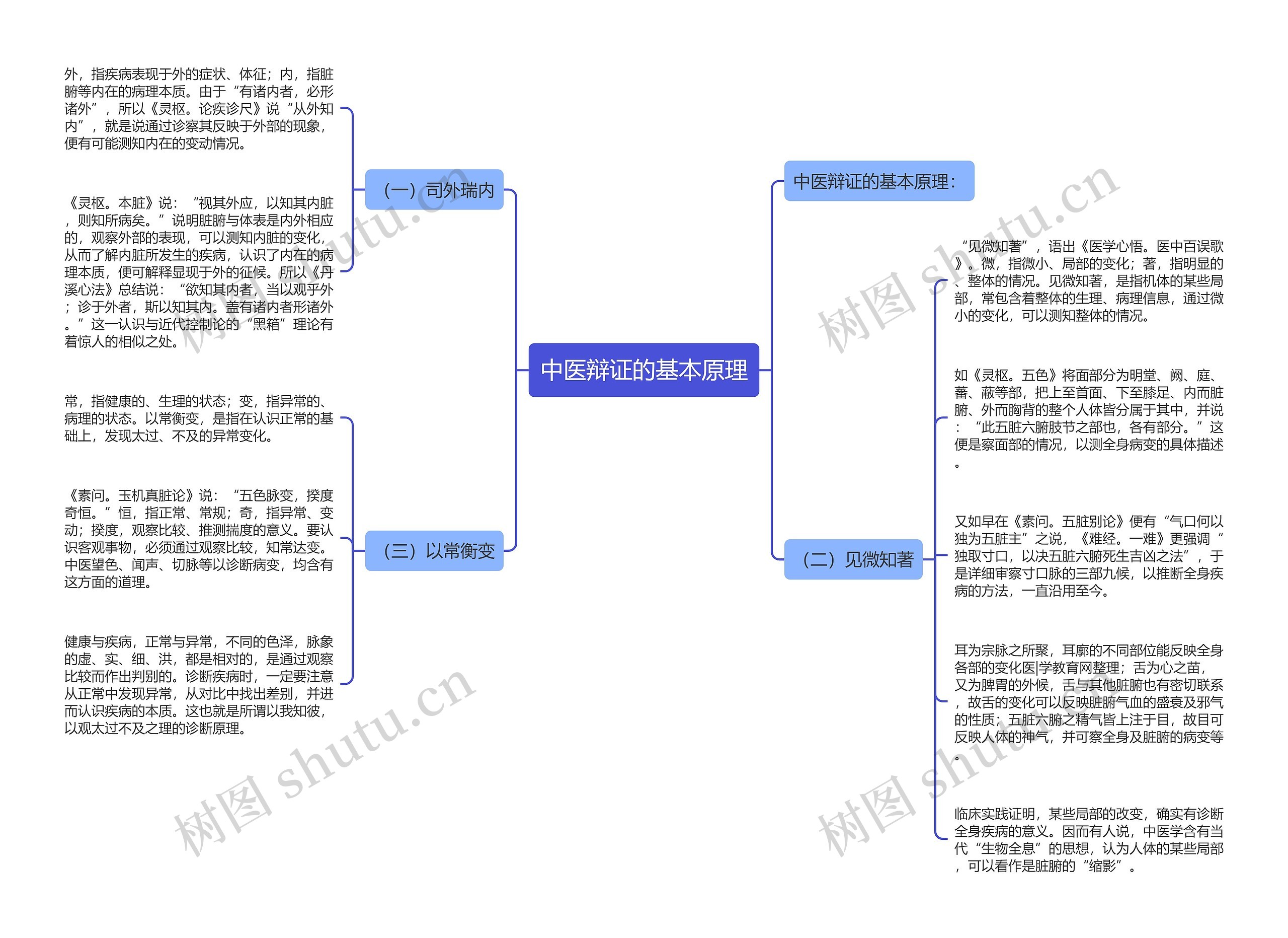 中医辩证的基本原理 中医辩证的基本原理