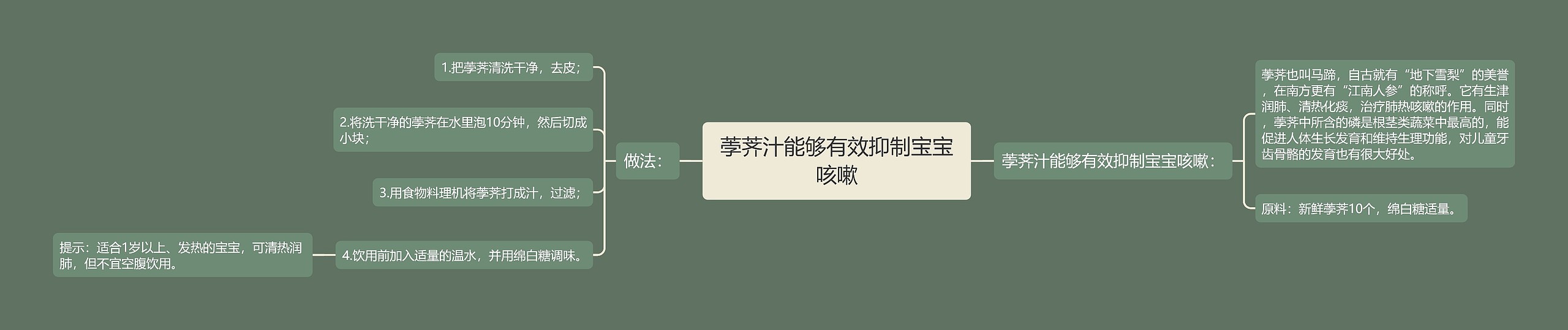荸荠汁能够有效抑制宝宝咳嗽 荸荠汁能够有效抑制宝宝咳嗽