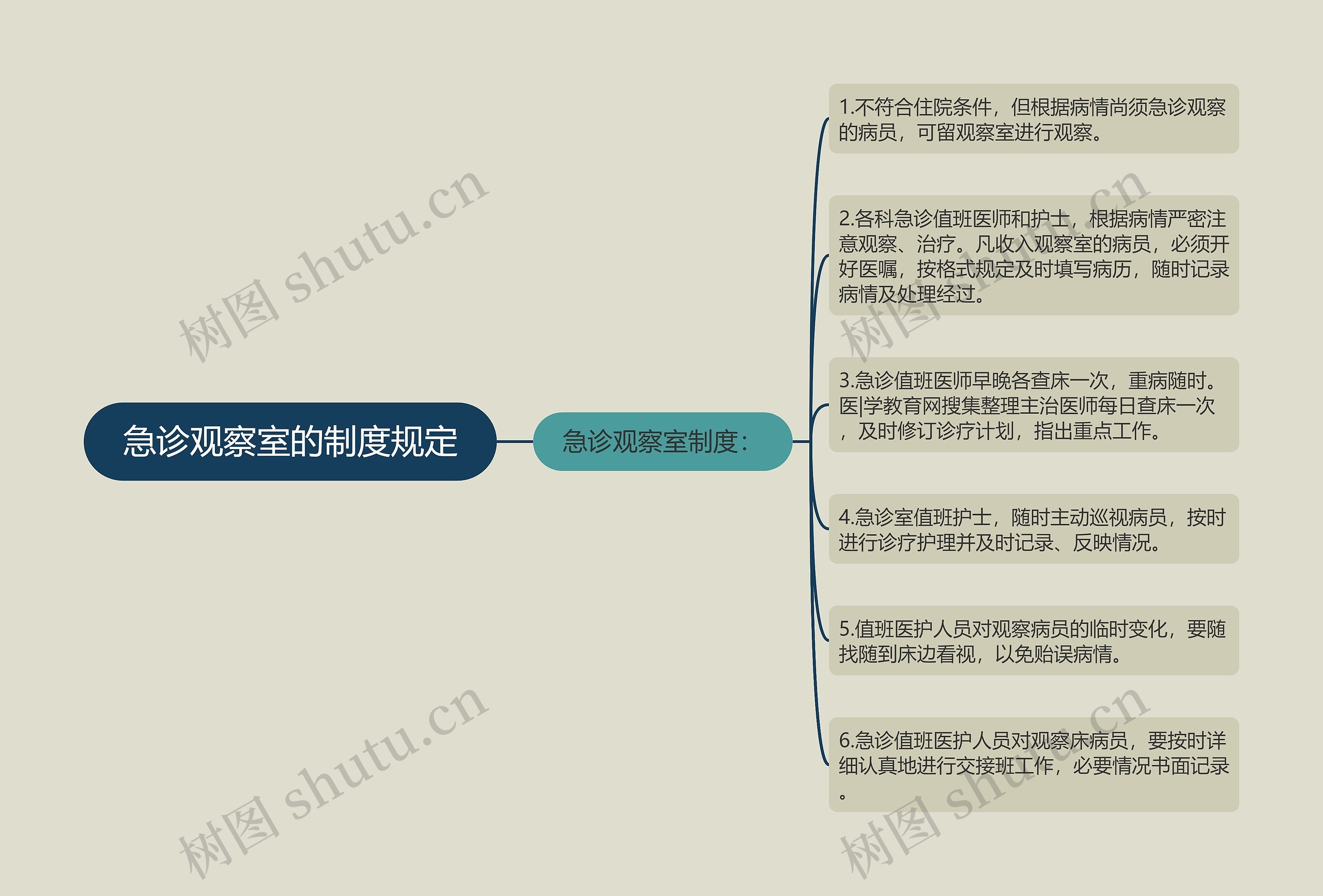 急诊观察室的制度规定