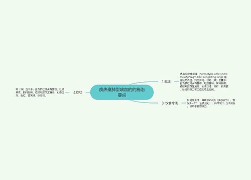 痰热壅肺型咳血的的施治要点