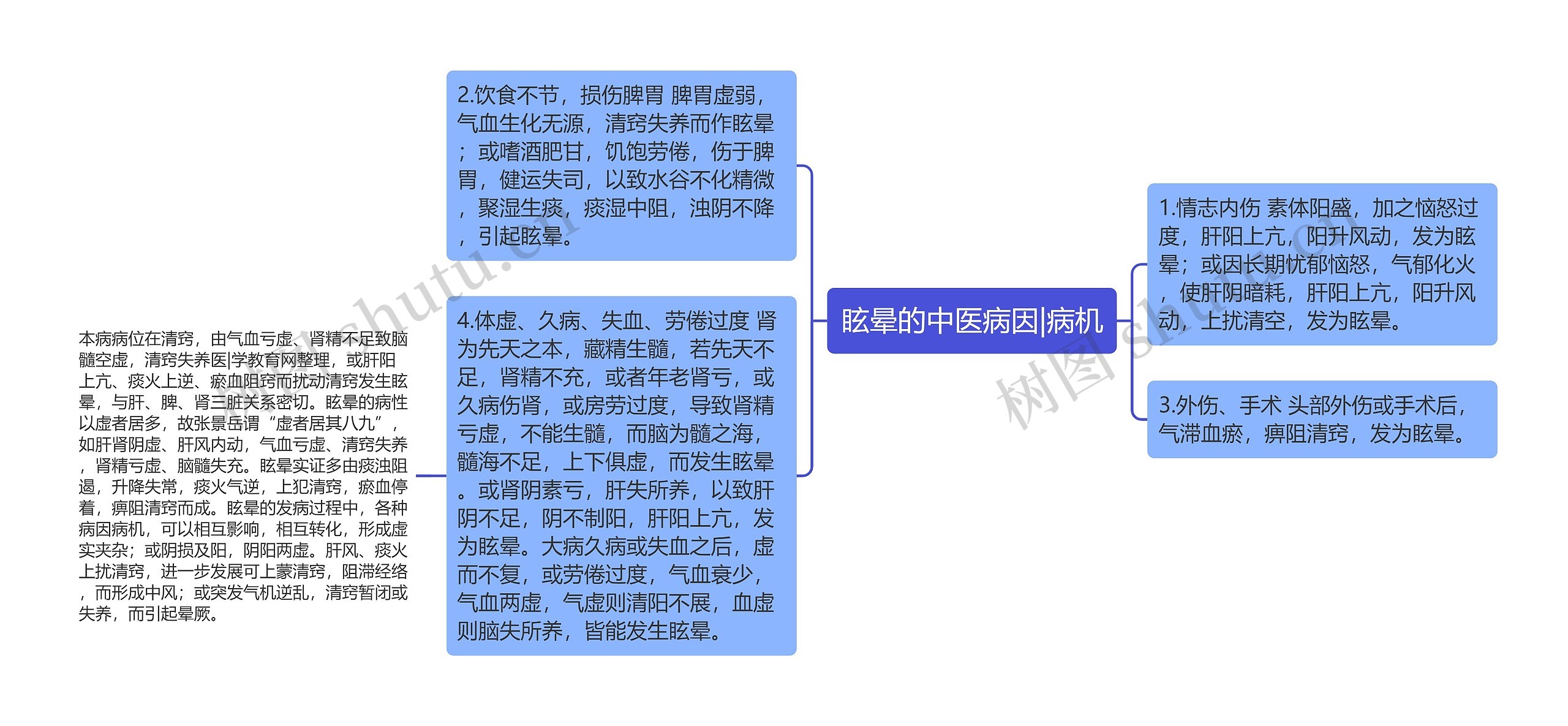 眩晕的中医病因|病机 眩晕的中医病因|病机