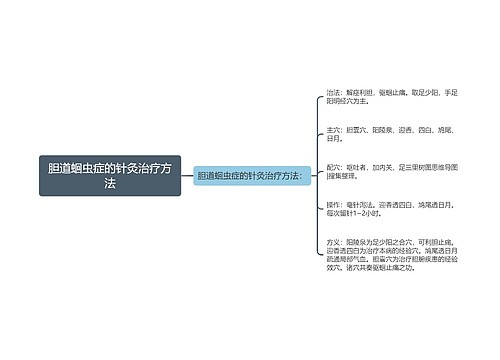 胆道蛔虫症的针灸治疗方法