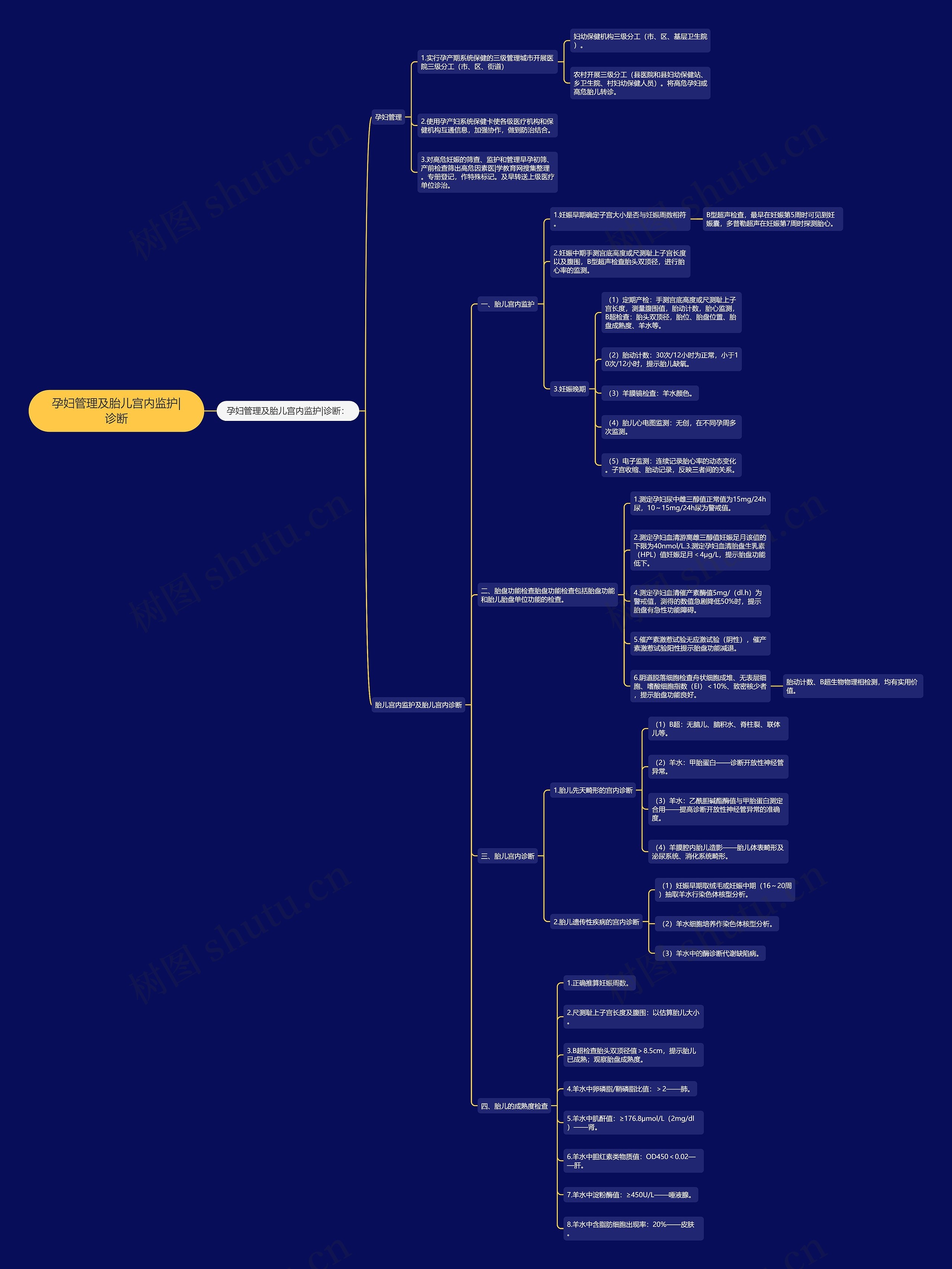 孕妇管理及胎儿宫内监护|诊断 孕妇管理及胎儿宫内监护|诊断