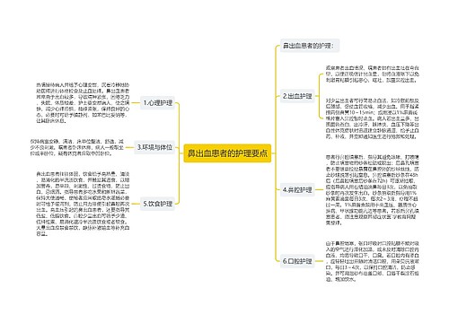 鼻出血患者的护理要点