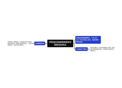 呼吸道合胞病毒病原体所致肺炎的特点