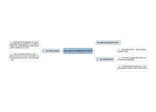 吸引器头的装配|操作程序