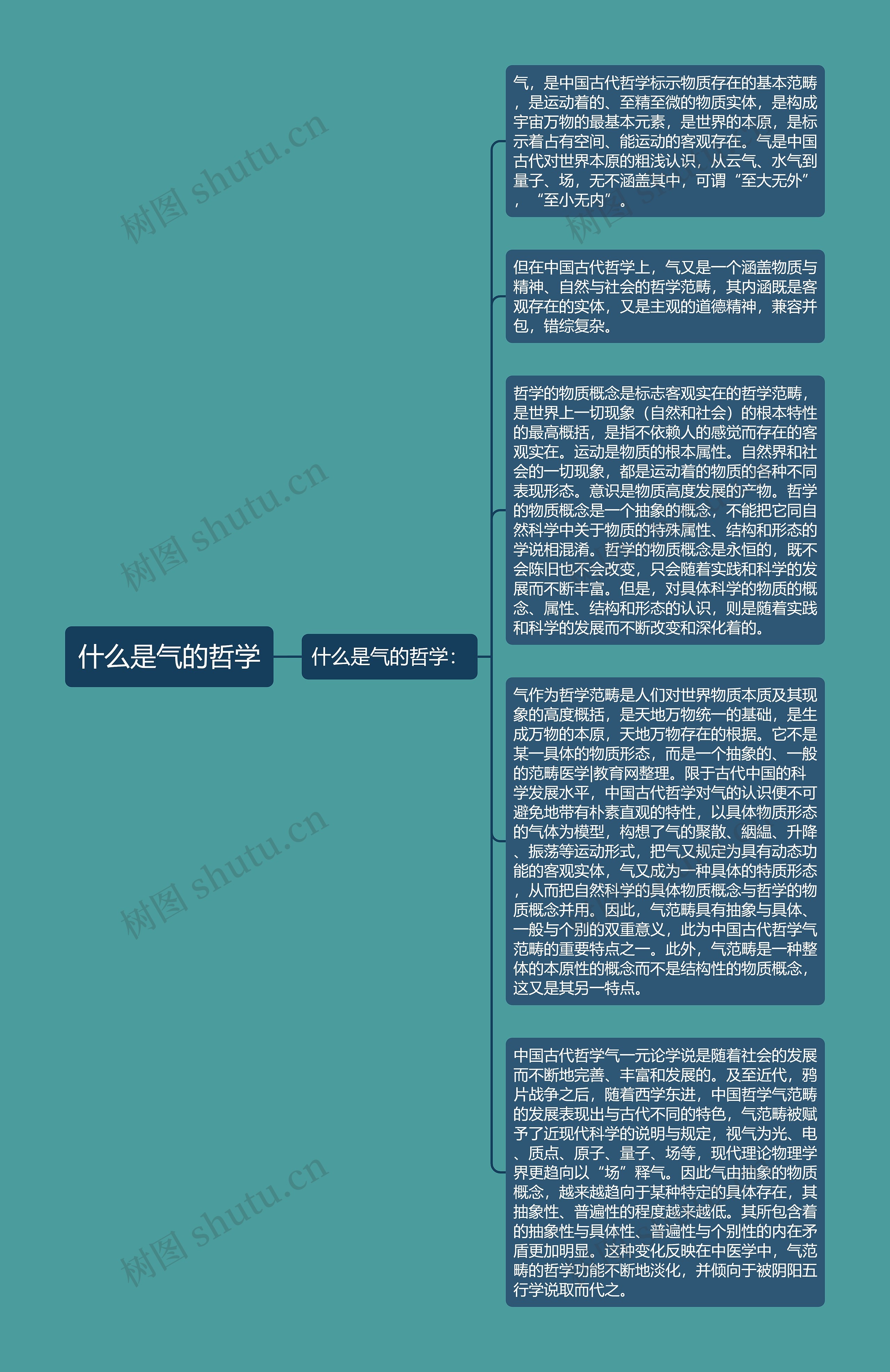 什么是气的哲学