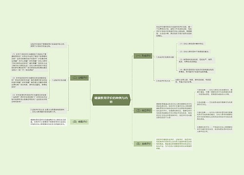 健康教育评价的种类与内容