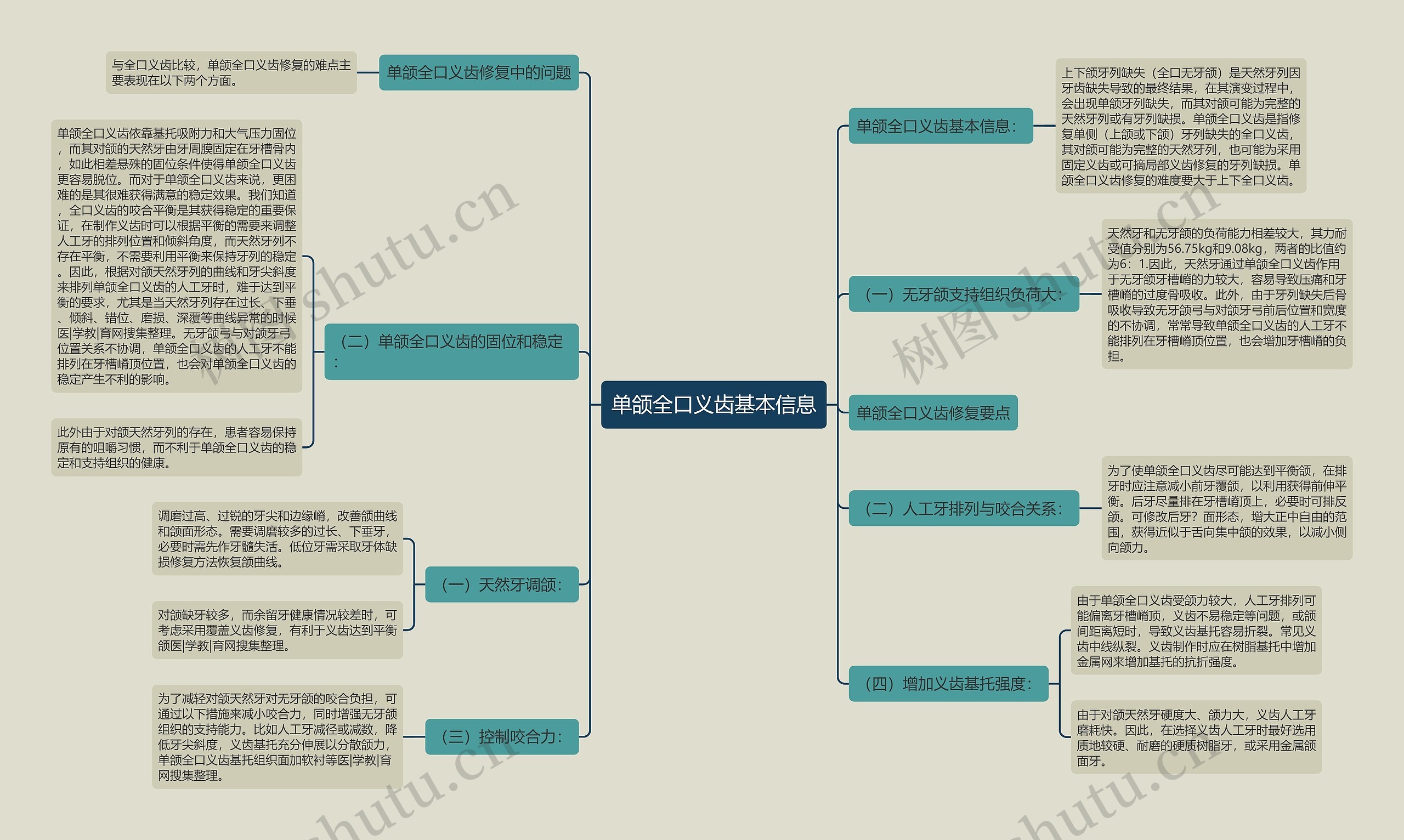 单颌全口义齿基本信息思维导图