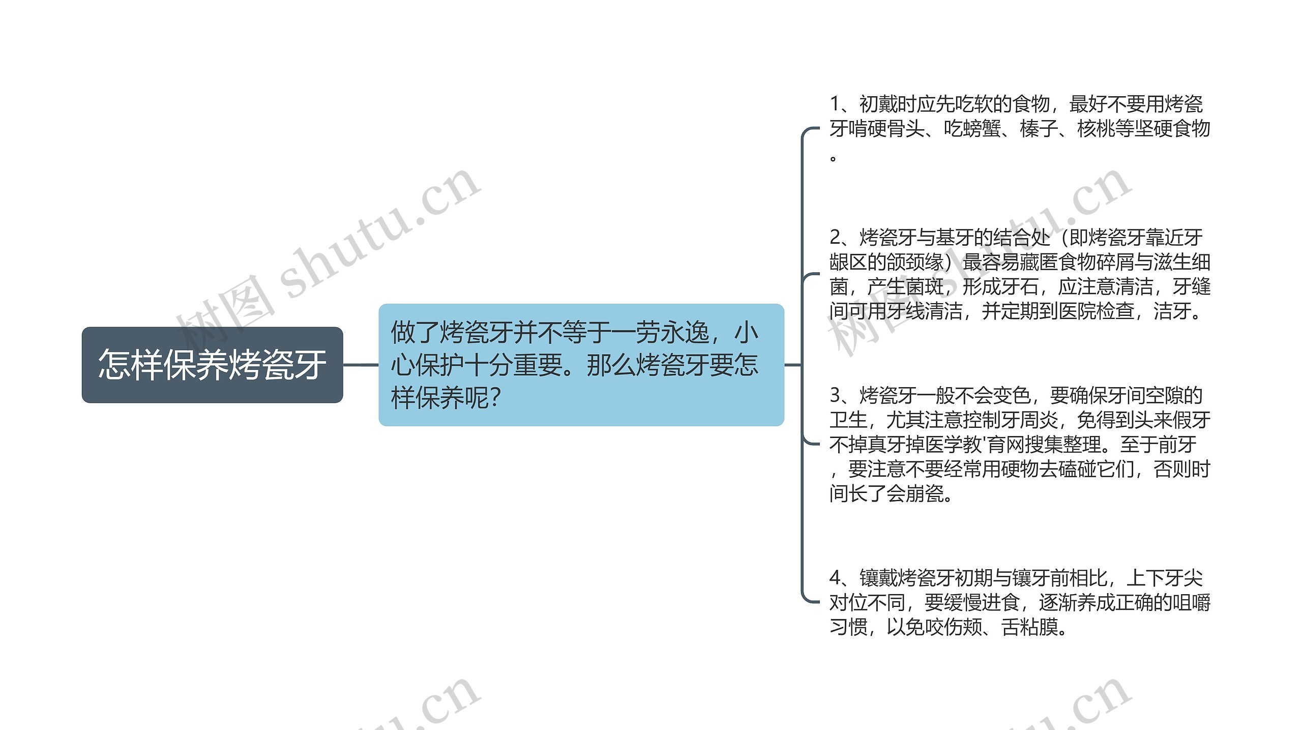 怎样保养烤瓷牙