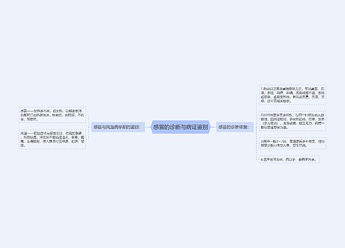 感冒的诊断与病证鉴别