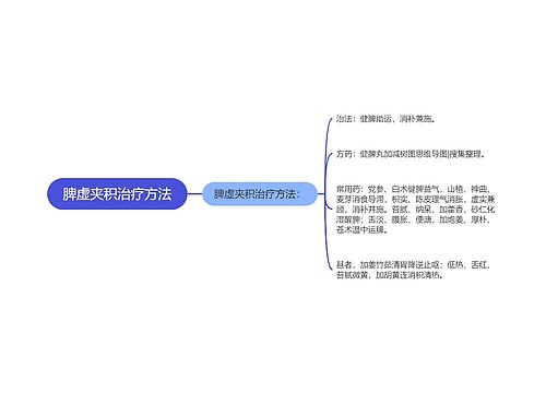 脾虚夹积治疗方法