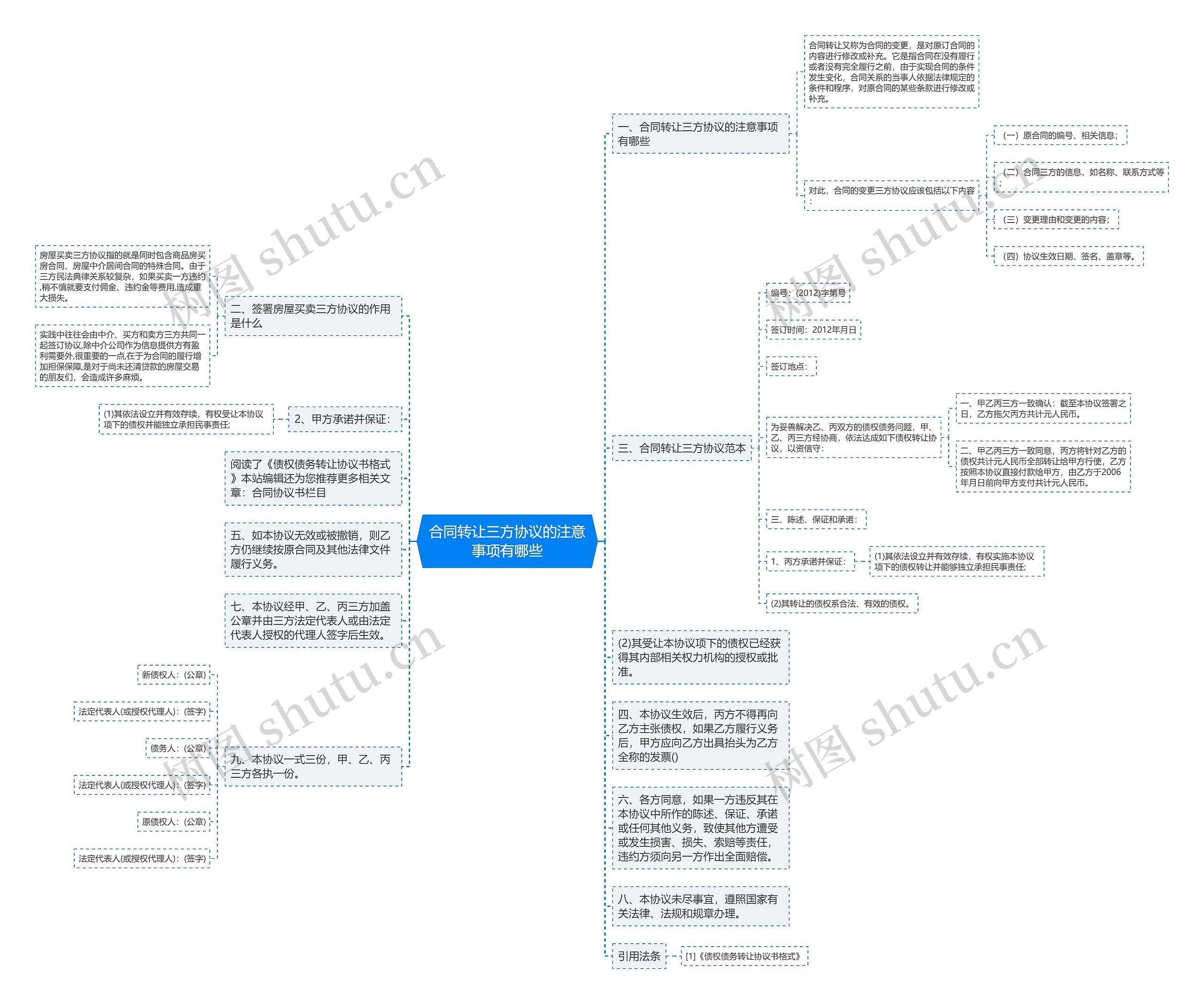 合同转让三方协议的注意事项有哪些思维导图