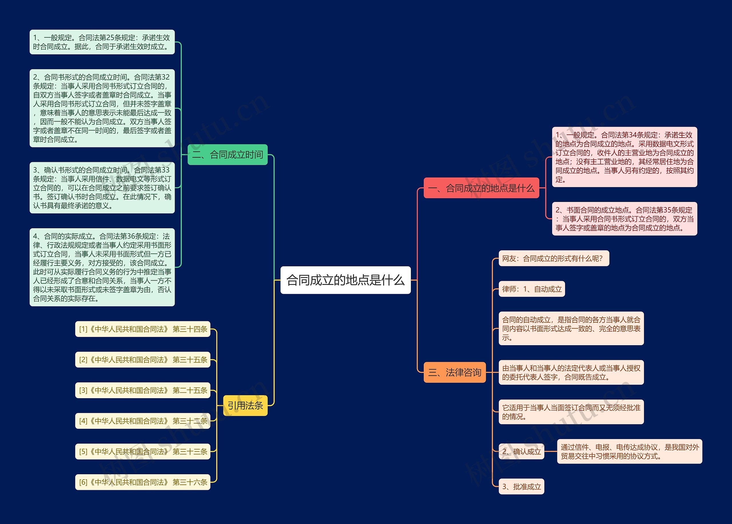 合同成立的地点是什么 合同成立的地点是什么