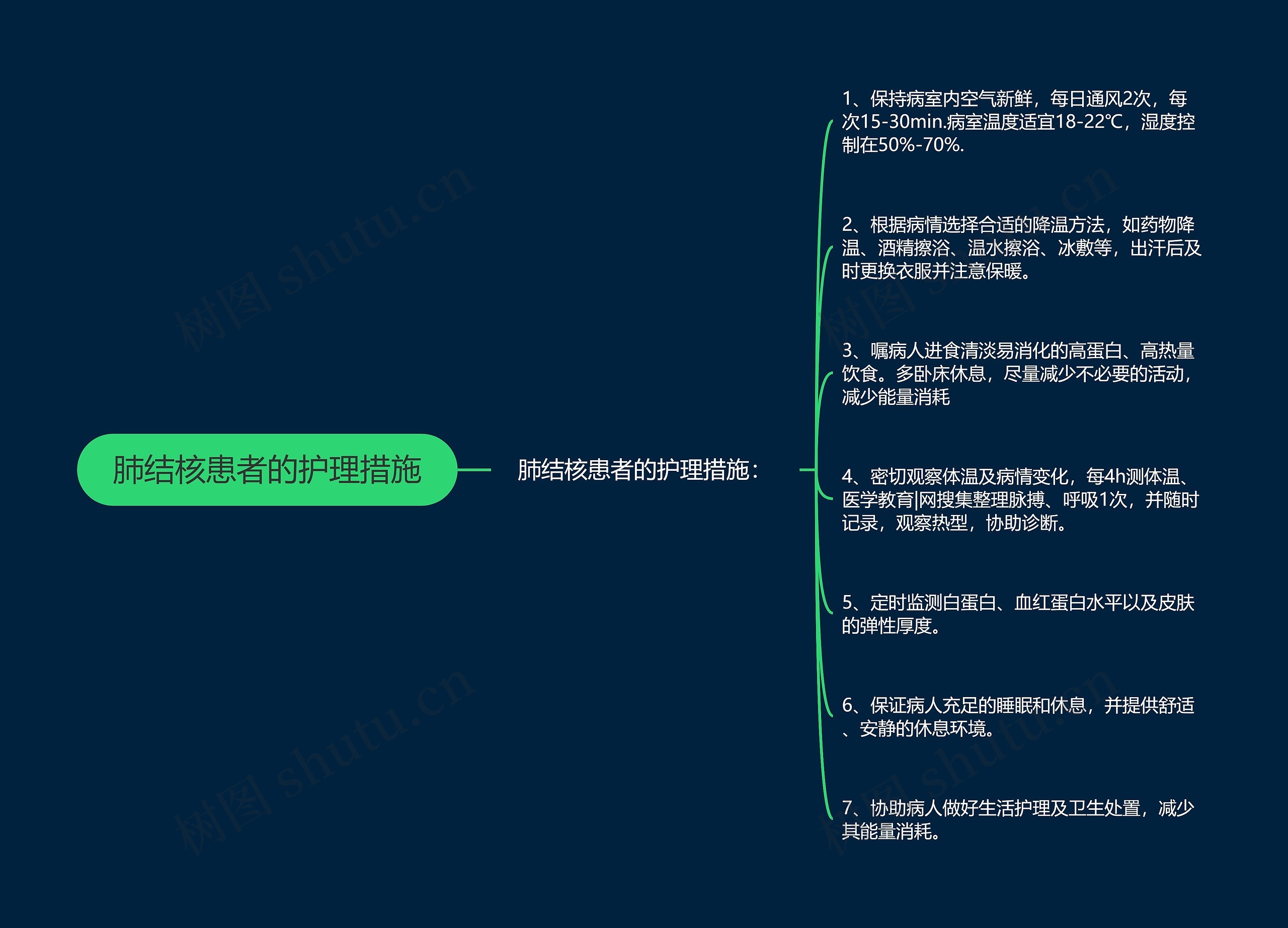 肺结核患者的护理措施