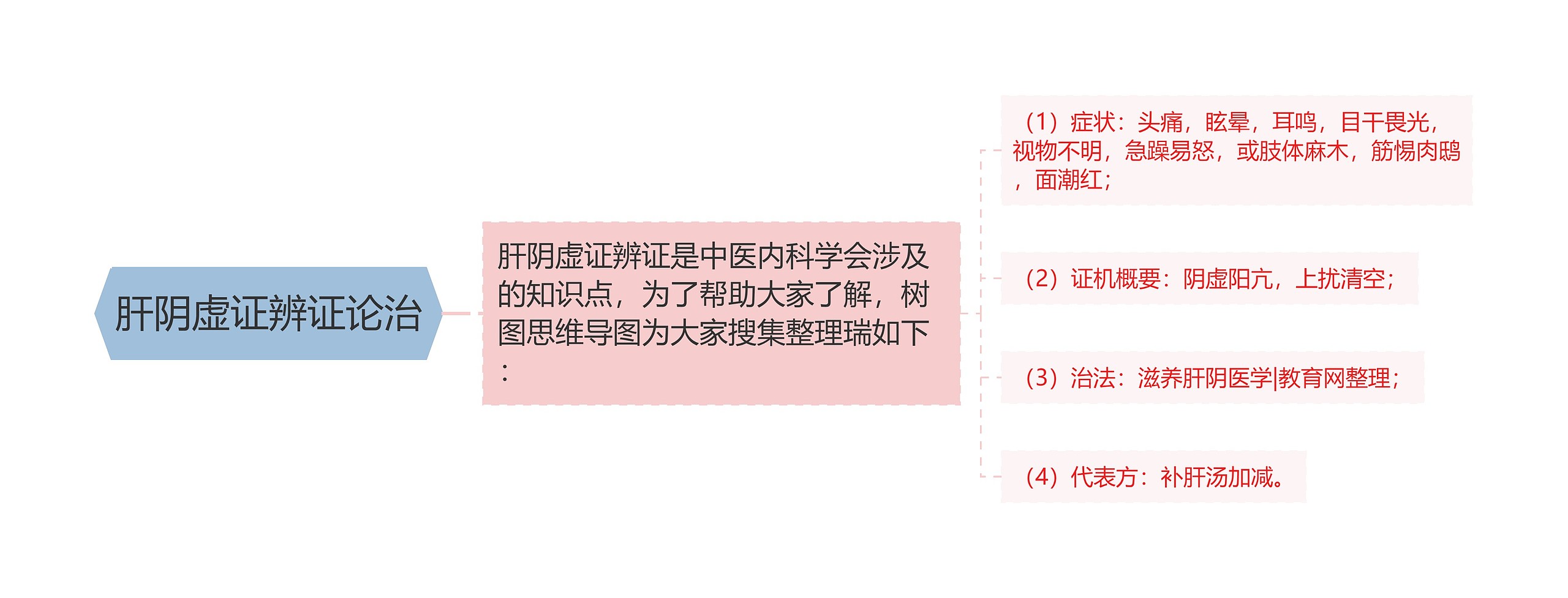 肝阴虚证辨证论治 肝阴虚证辨证论治