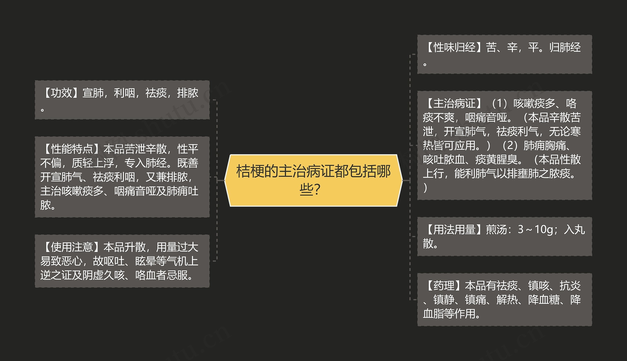 桔梗的主治病证都包括哪些？