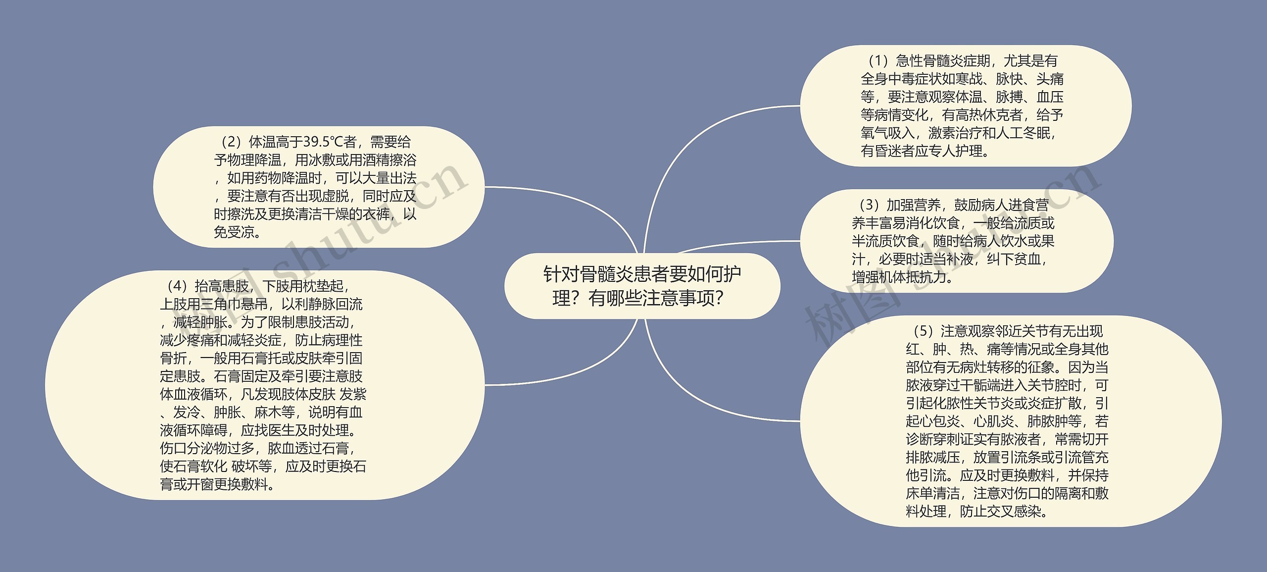 针对骨髓炎患者要如何护理？有哪些注意事项？