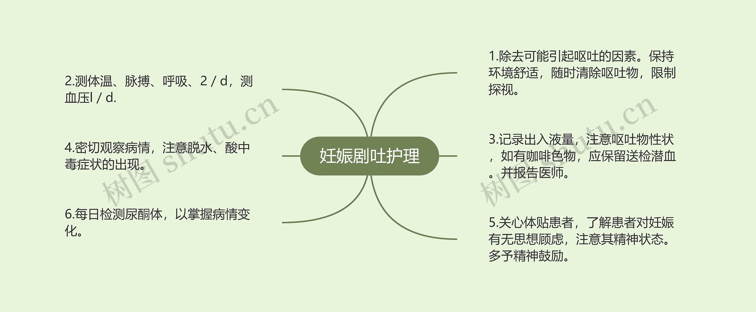 妊娠剧吐护理 妊娠剧吐护理