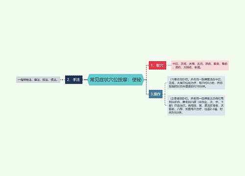 常见症状穴位按摩：便秘