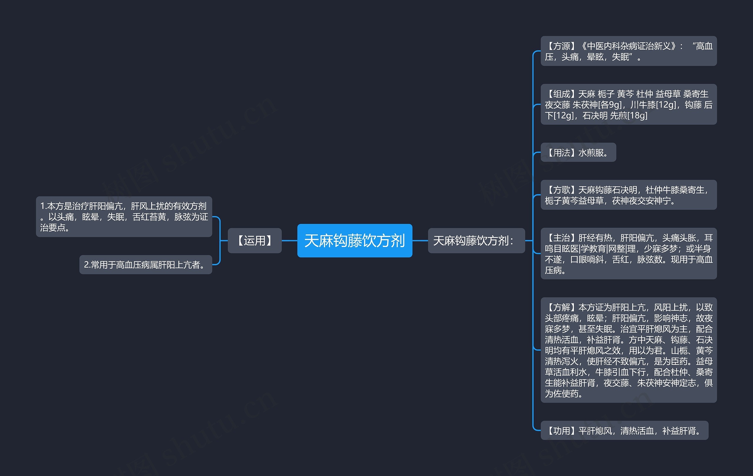 天麻钩藤饮方剂思维导图