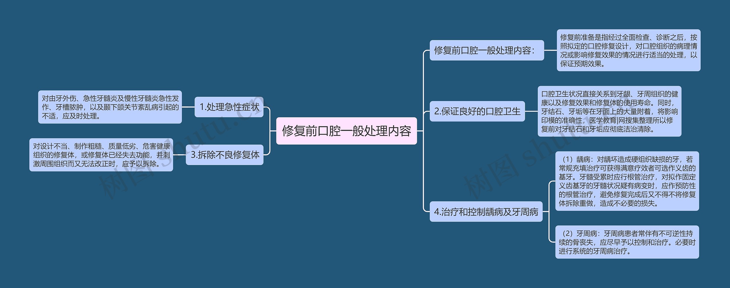 修复前口腔一般处理内容 修复前口腔一般处理内容
