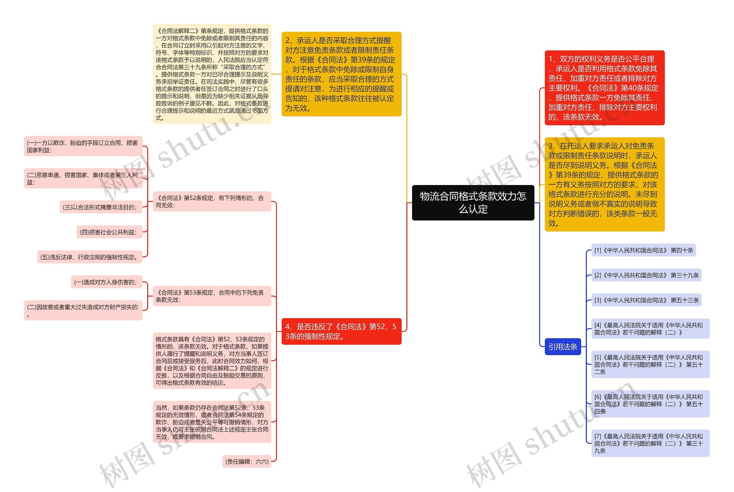 物流合同格式条款效力怎么认定