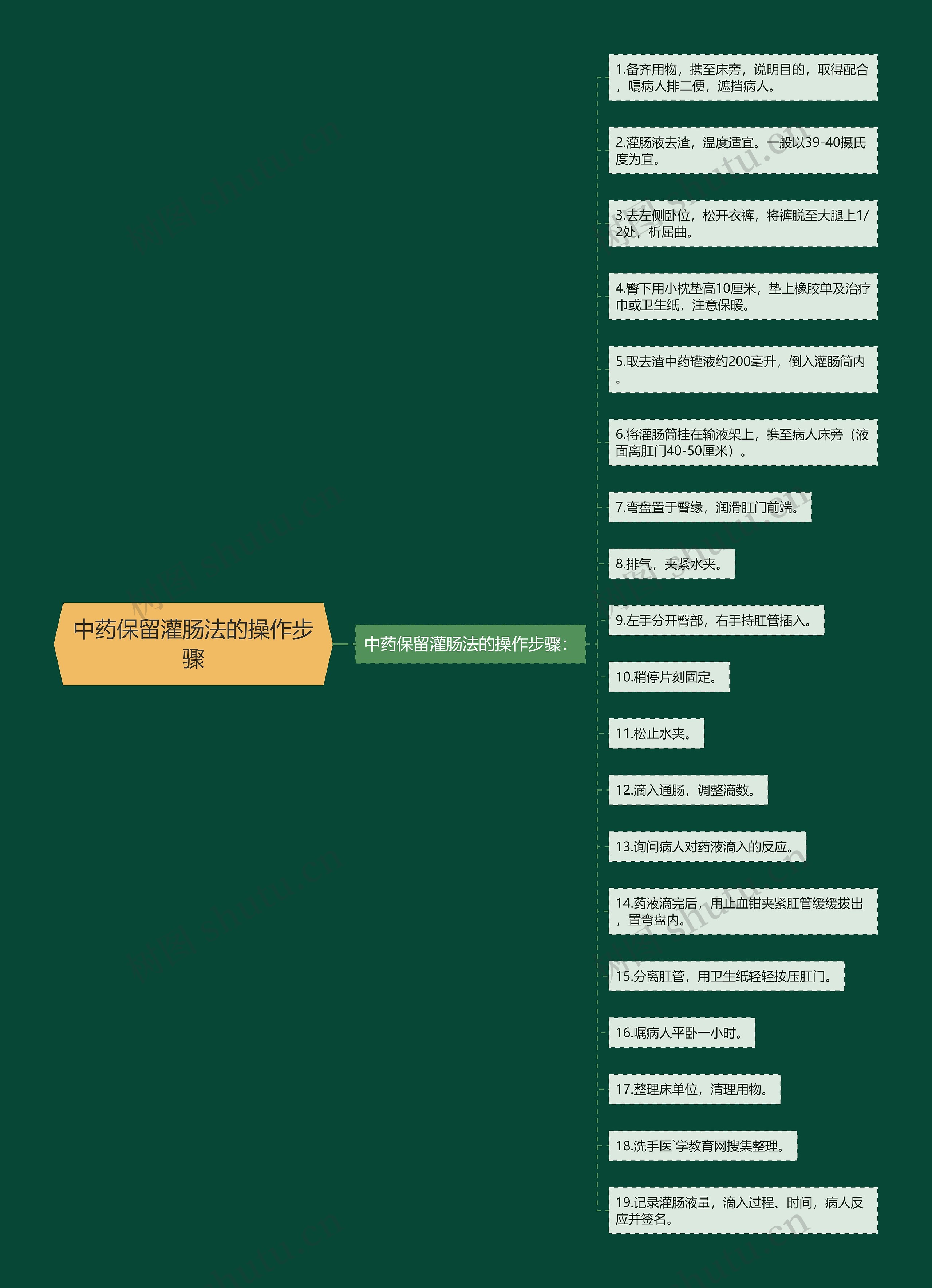 中药保留灌肠法的操作步骤 中药保留灌肠法的操作步骤