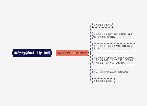 迅行汤的组成|主治|用量