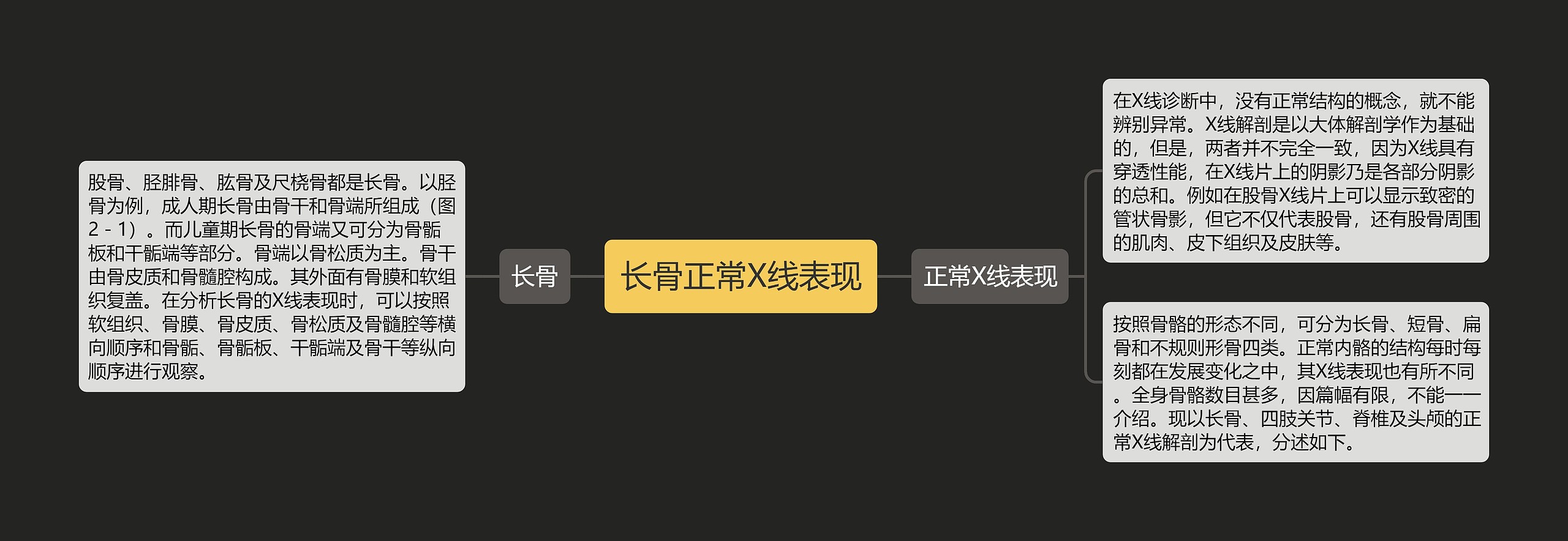 长骨正常X线表现 长骨正常X线表现