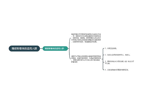 精密附着体的适用人群