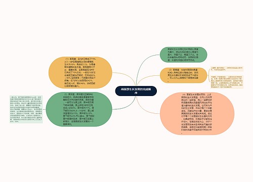 颅面部生长发育的完成顺序