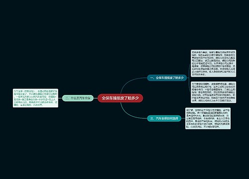 全保车撞报废了赔多少