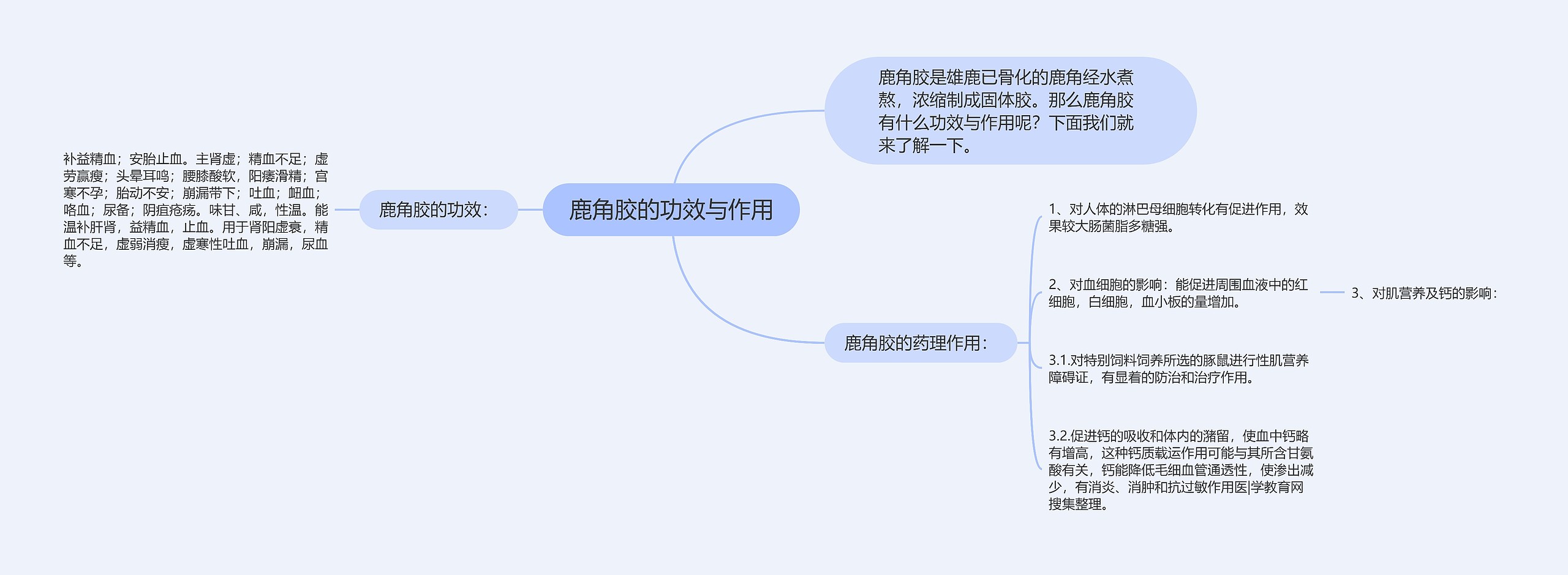 鹿角胶的功效与作用