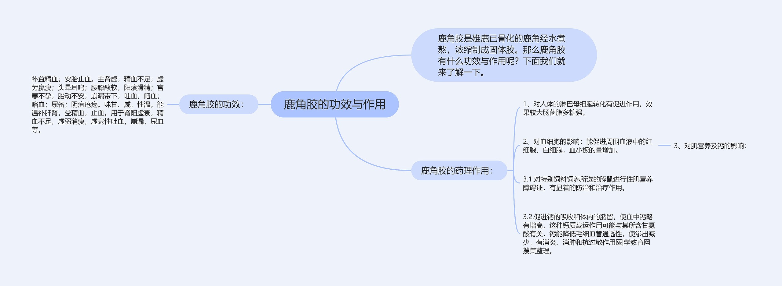 鹿角胶的功效与作用 鹿角胶的功效与作用