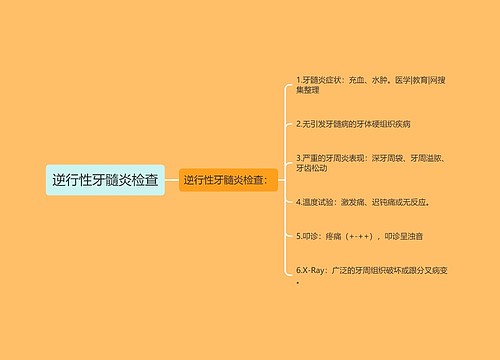 逆行性牙髓炎检查思维导图