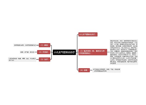 小儿支气管肺炎诊疗