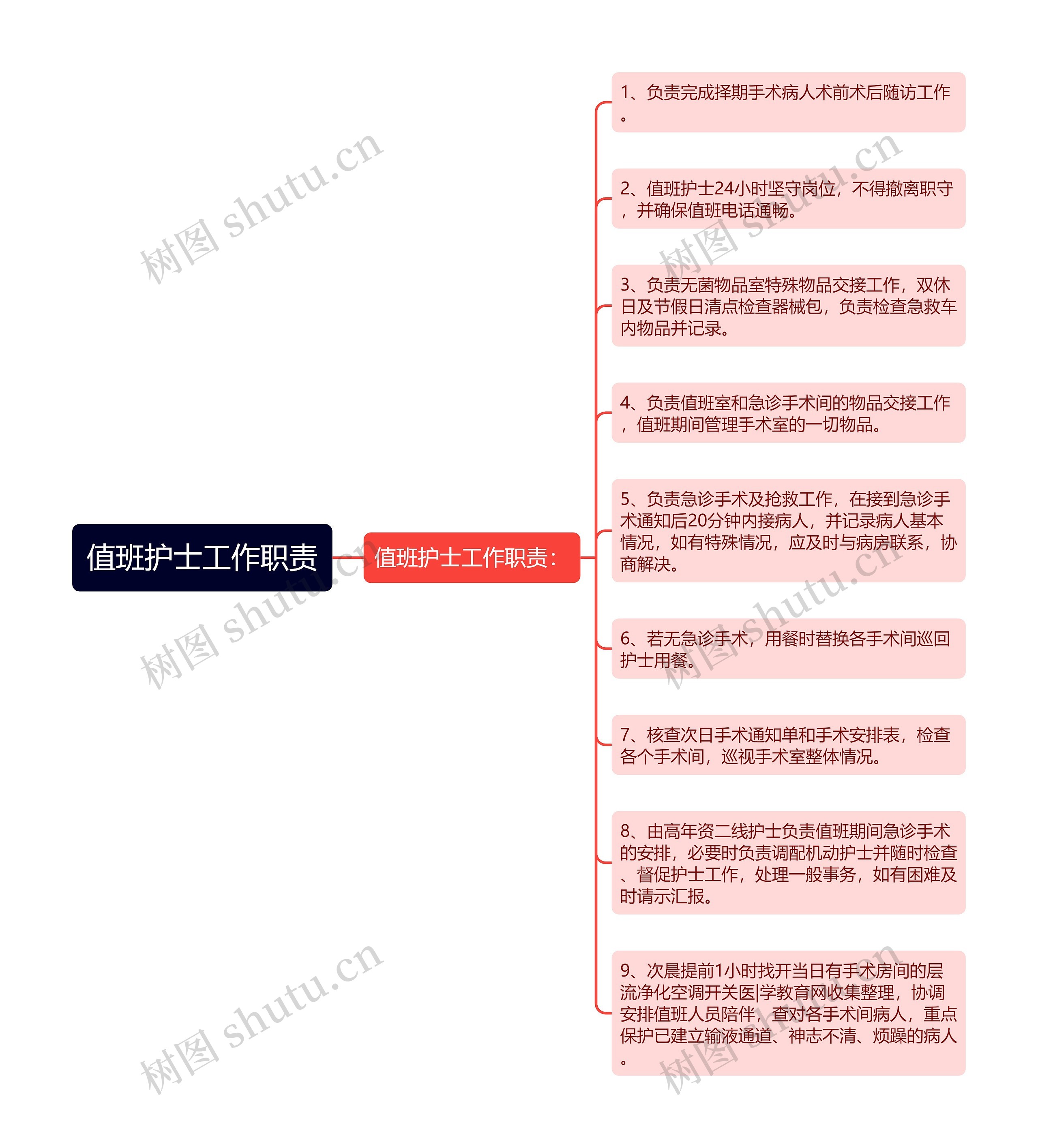 值班护士工作职责