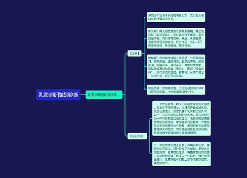 乳发诊断|鉴别诊断