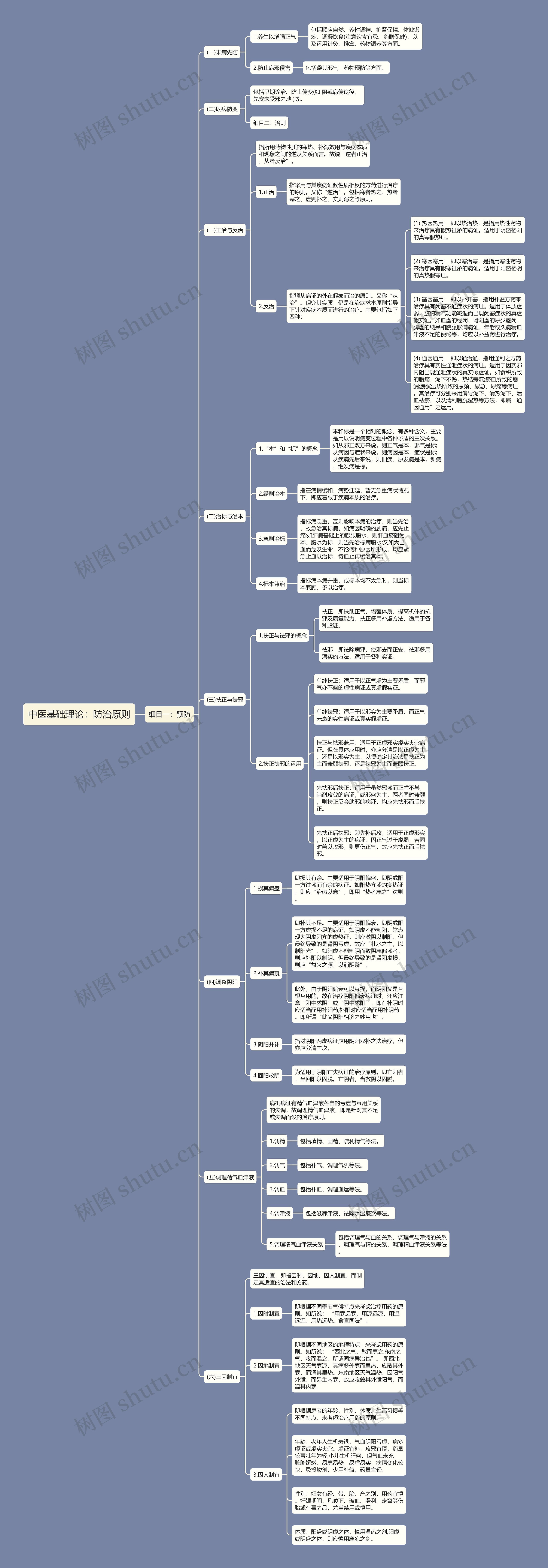 中医基础理论:防治原则 中医基础理论:防治原则