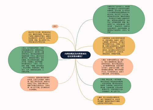 内痔的概述及内痔患者的症状表现有哪些？